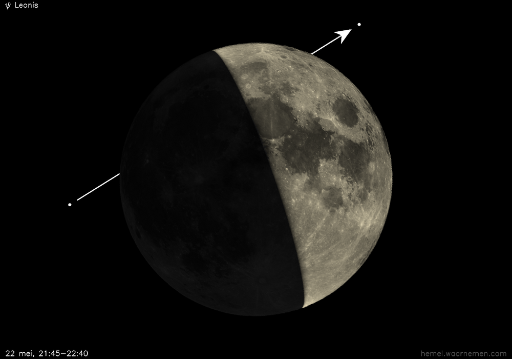 Pad van ψ Leonis t.o.v. De Maan