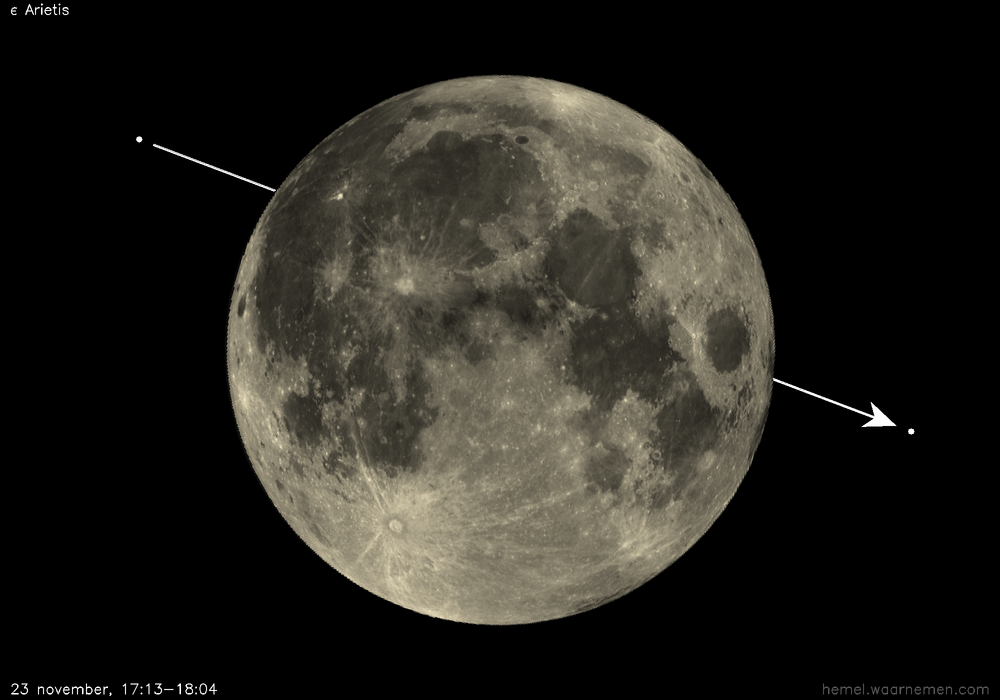 Pad van ε Arietis t.o.v. De Maan