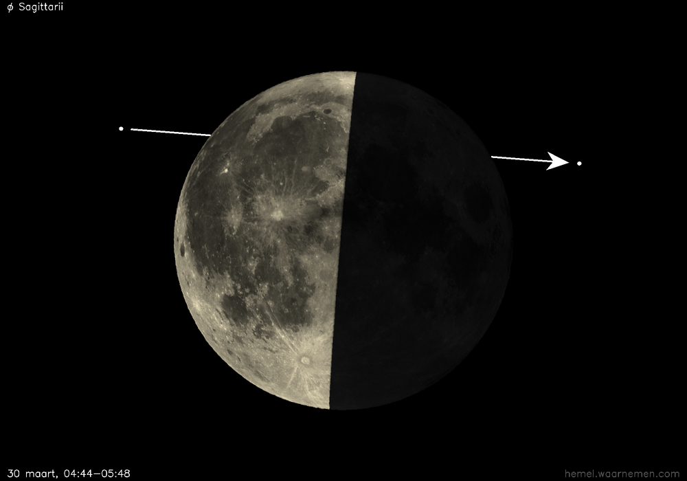 Pad van φ Sagittarii t.o.v. De Maan