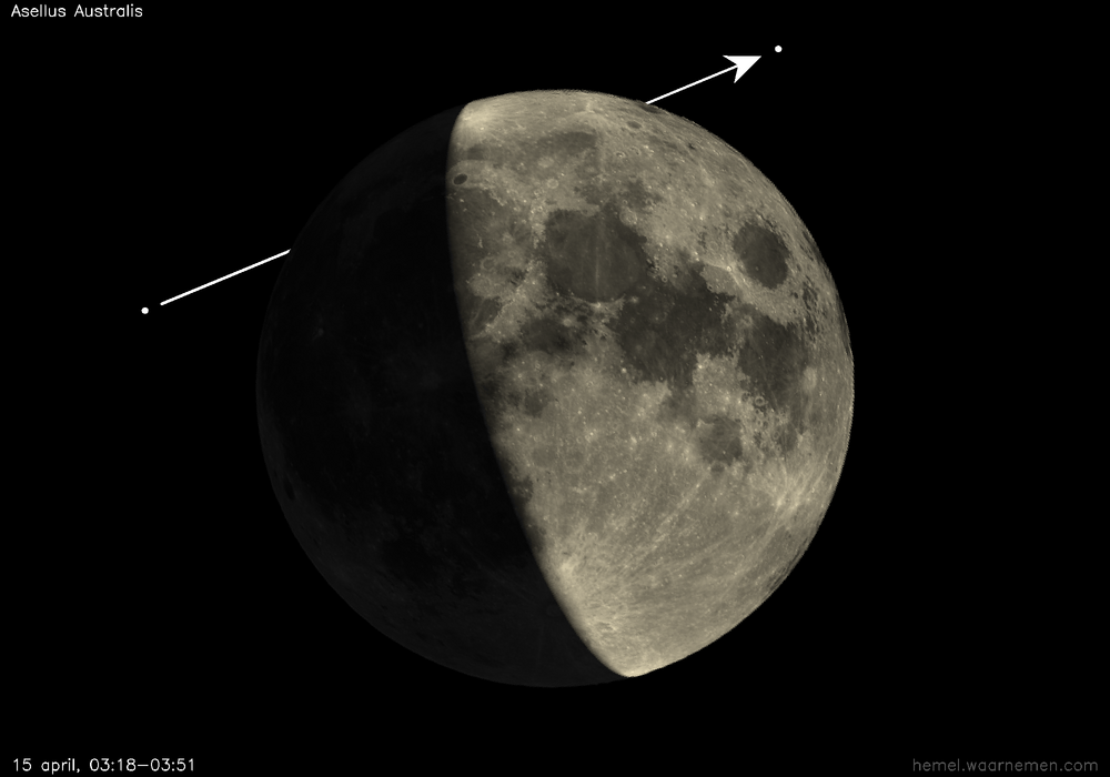 Pad van Asellus Australis t.o.v. De Maan