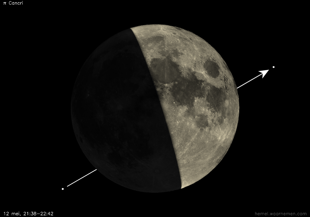 Pad van π Cancri t.o.v. De Maan
