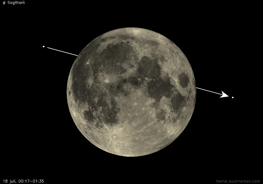 Pad van ψ Sagittarii t.o.v. De Maan