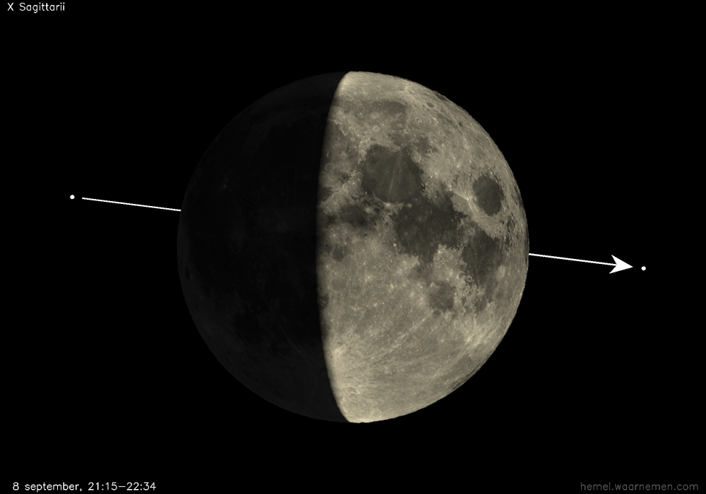 Pad van X Sagittarii t.o.v. De Maan