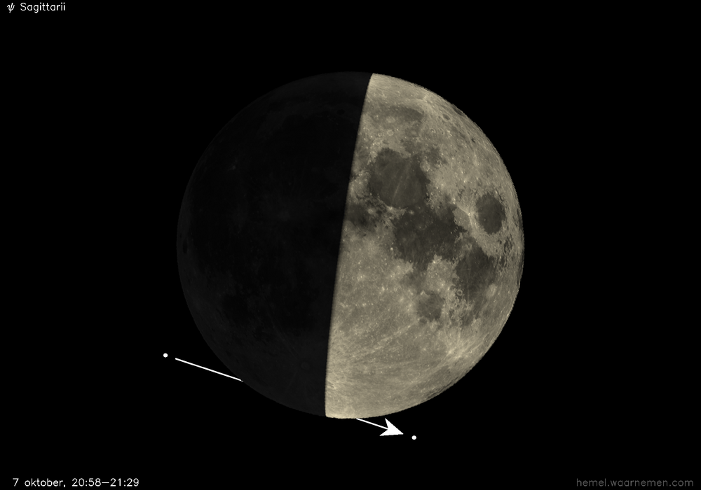 Pad van ψ Sagittarii t.o.v. De Maan