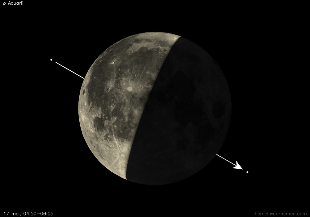 Pad van ρ Aquarii t.o.v. De Maan