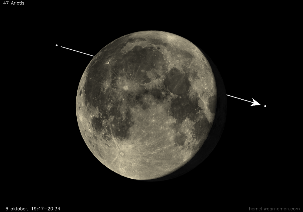 Pad van 47 Arietis t.o.v. De Maan