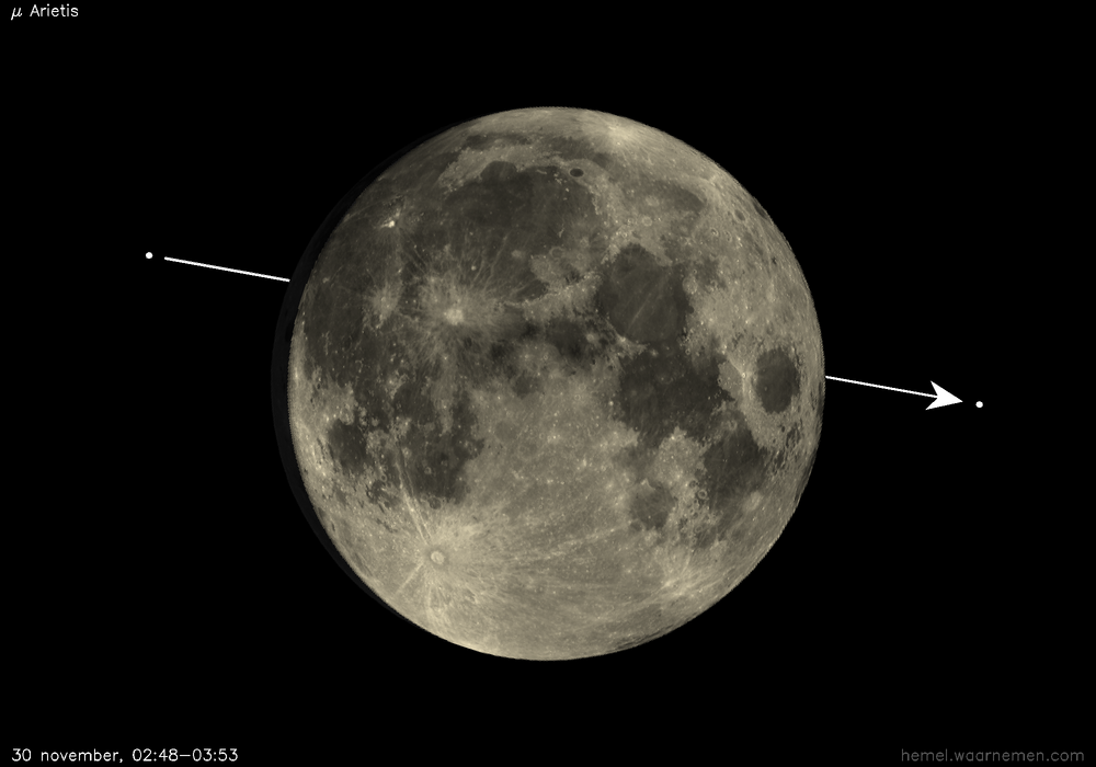 Pad van μ Arietis t.o.v. De Maan
