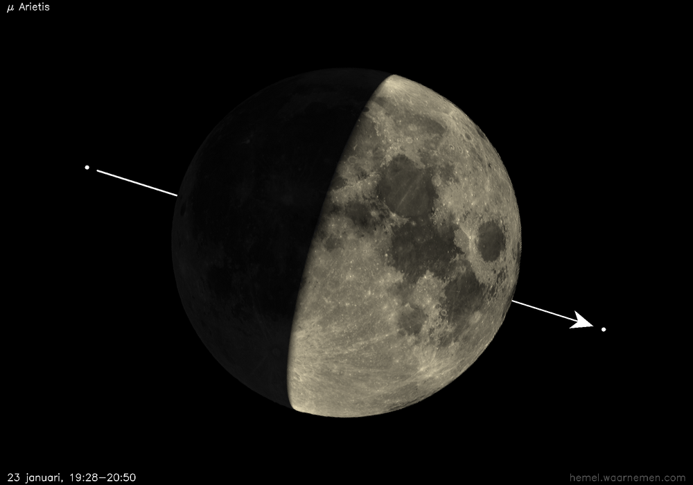 Pad van μ Arietis t.o.v. De Maan