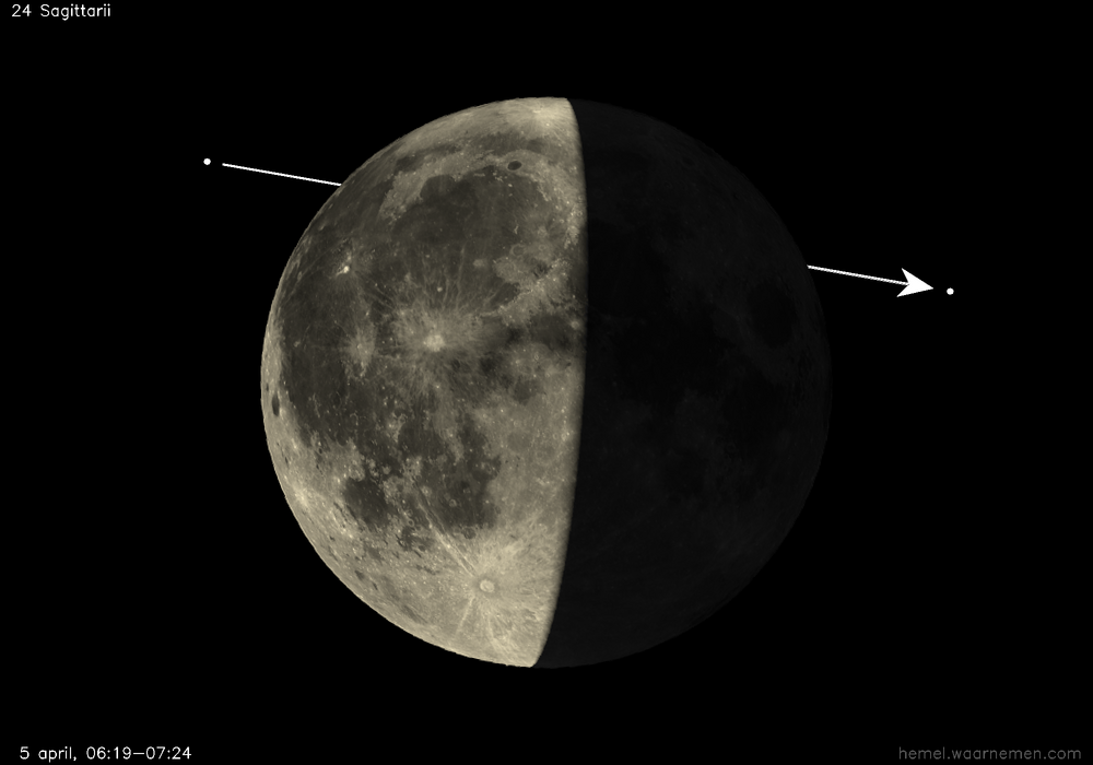 Pad van 24 Sagittarii t.o.v. De Maan