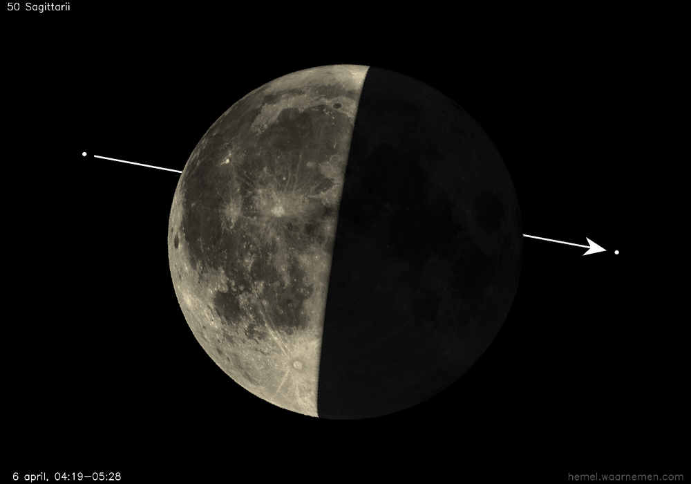 Pad van 50 Sagittarii t.o.v. De Maan