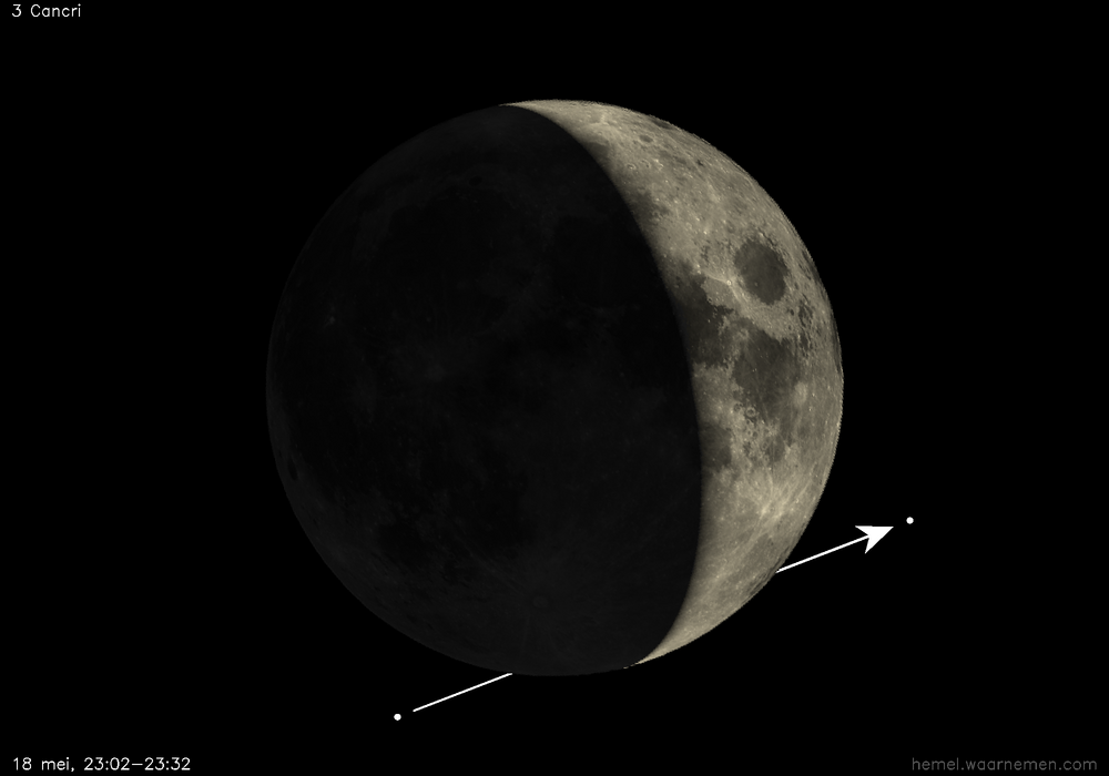 Pad van 3 Cancri t.o.v. De Maan