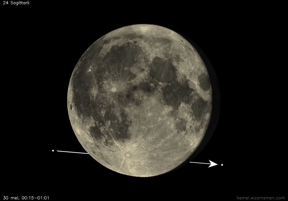 Pad van 24 Sagittarii t.o.v. De Maan