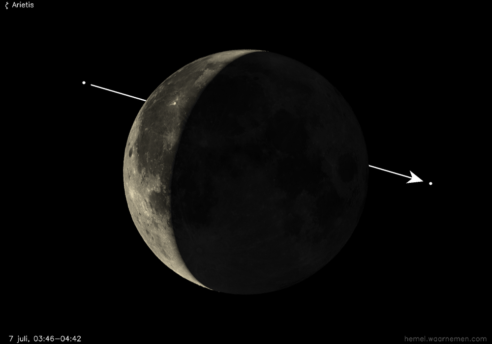 Pad van ζ Arietis t.o.v. De Maan