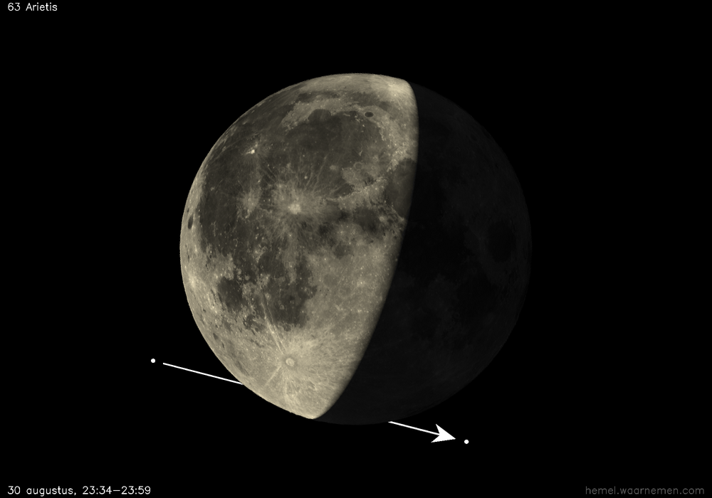 Pad van 63 Arietis t.o.v. De Maan