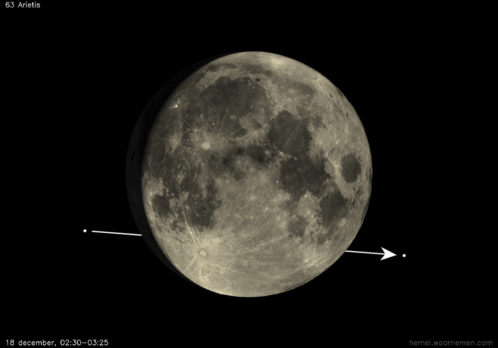 Pad van 63 Arietis t.o.v. De Maan