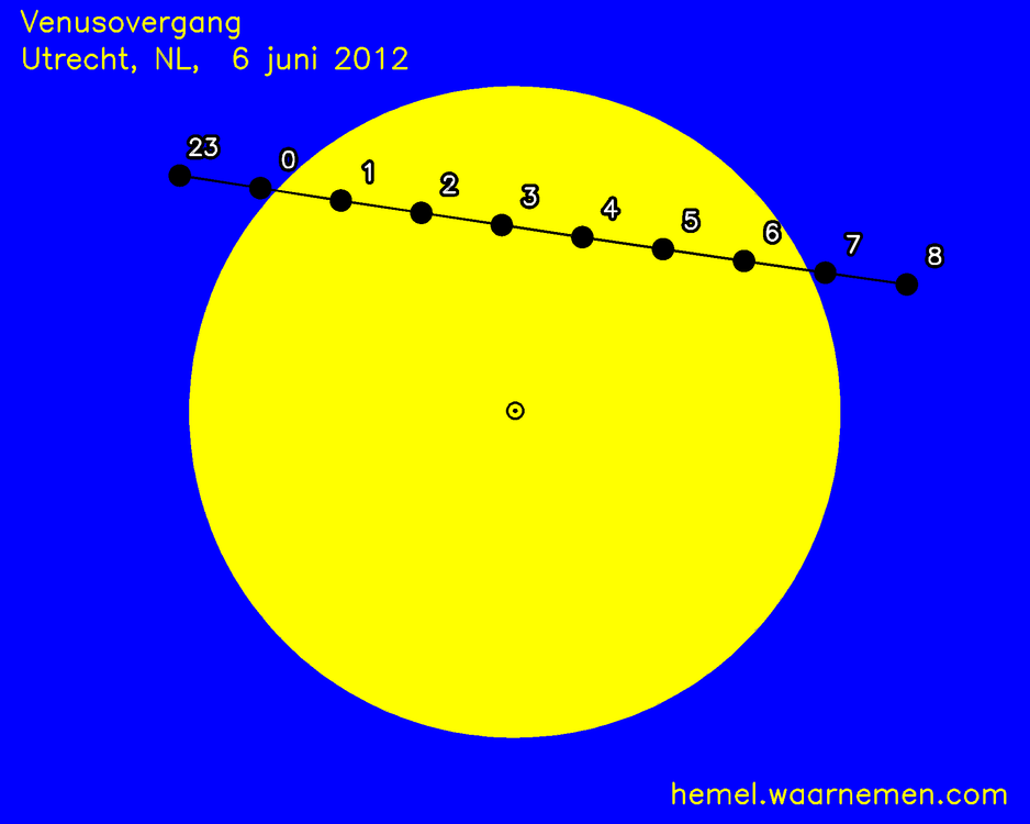 Kaartje van de venusovergang in ecliptische coördinaten