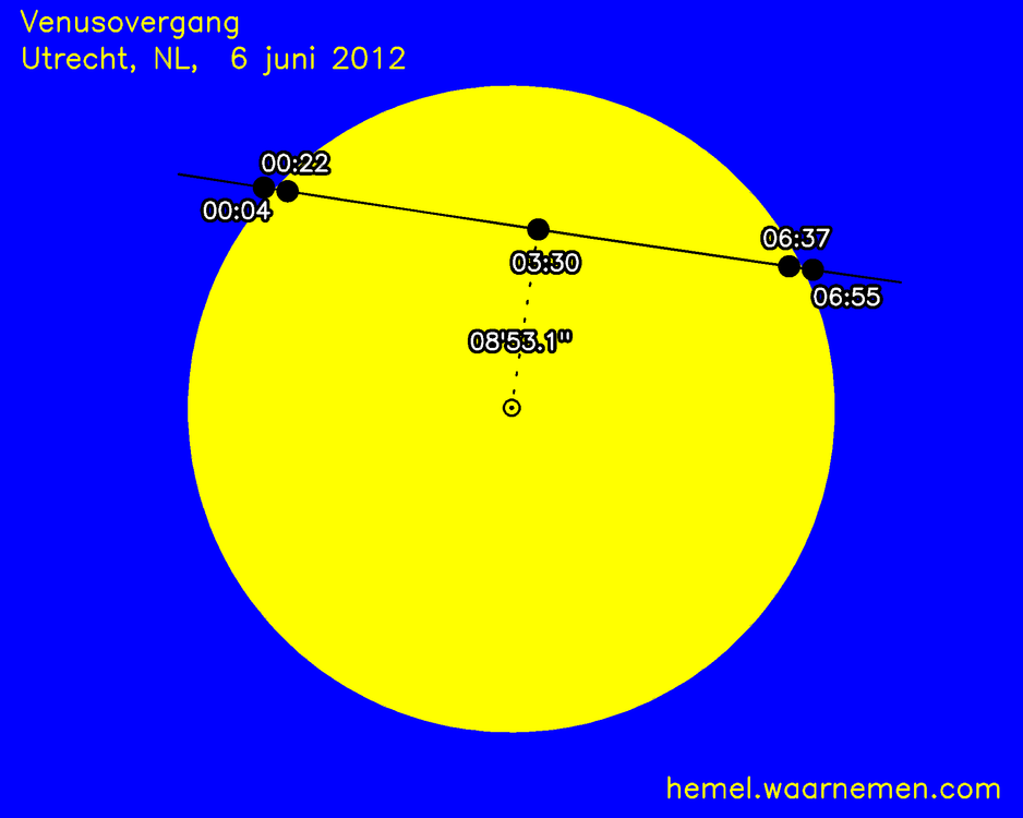 Kaartje van de venusovergang in ecliptische coördinaten