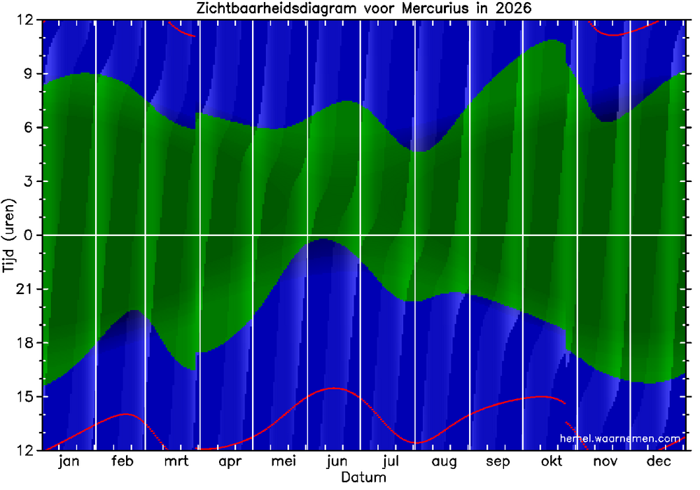 Zichtbaarheidsdiagram