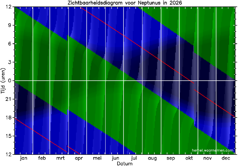 Zichtbaarheidsdiagram