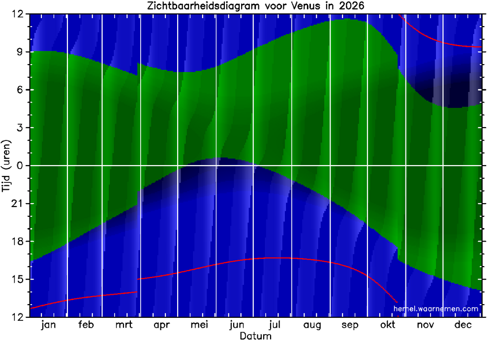Zichtbaarheidsdiagram